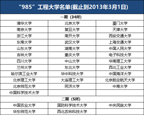 985高校有哪些？北京有几所985大学？_北京高考在线