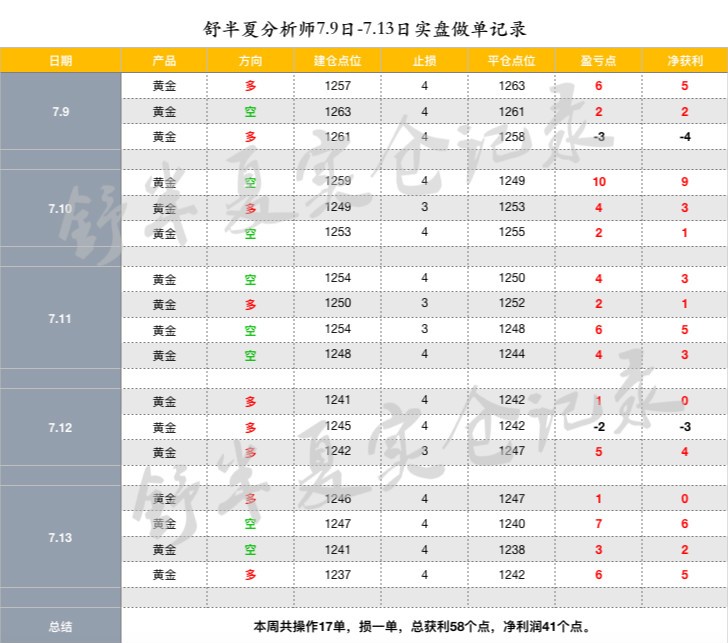7月第二周盈利图.jpg