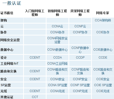 常熟cisco维修