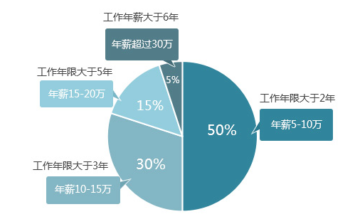 常熟華為和思科的認(rèn)證