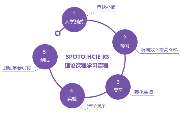 常熟思科認證考試順序