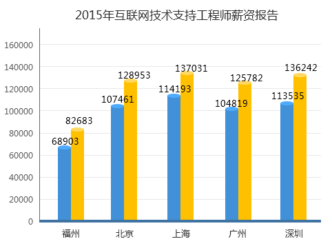 常熟華為和思科的認(rèn)證