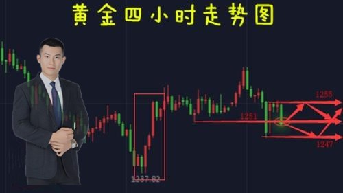 胡璟昇：7.11黄金行情走势分析,7.11外汇黄金投资方法
