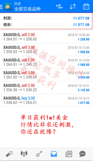 胡璟昇：7.11黄金行情走势分析,7.11外汇黄金投资方法