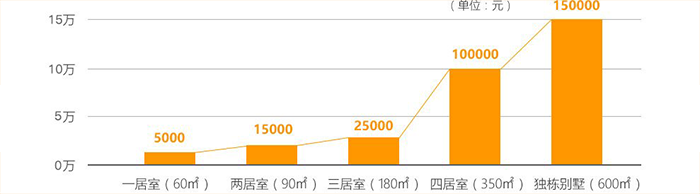 室内设计培训班靠谱吗