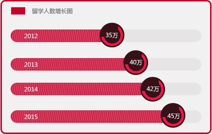 剧增的人口 英文_德国难民涌入 人口剧增百万 图(2)