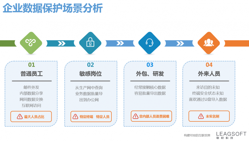 企业微信截图_20180720164720.png