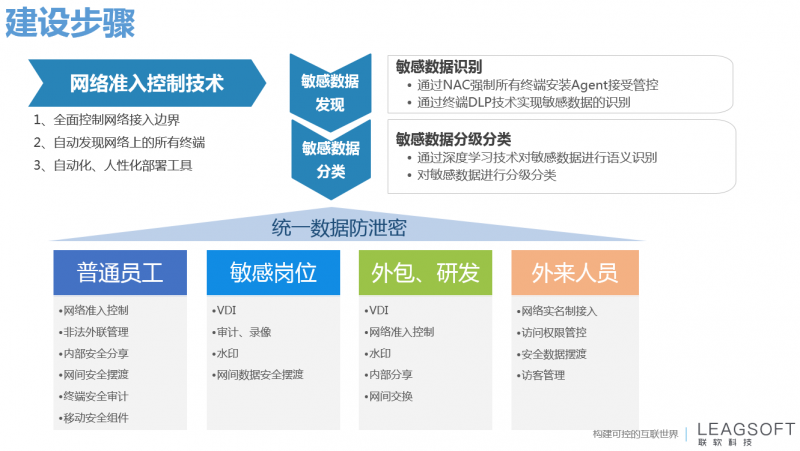 企业微信截图_20180720170117.png