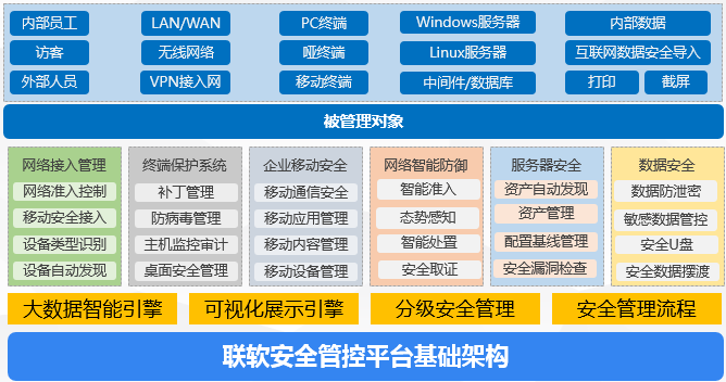 联软安全管控平台基础架构.png