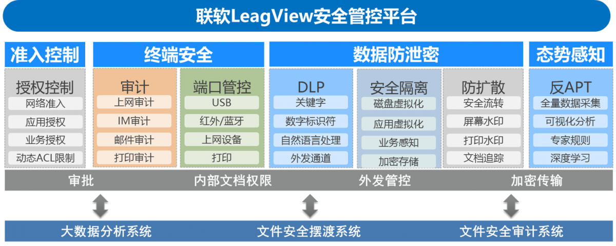 LeagView安全管控平台.png