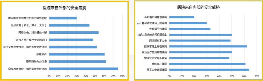 威胁分类.png