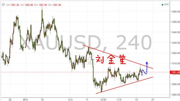 刘金笙：今日特朗普关税措施或将发布，黄金有望避险上涨！