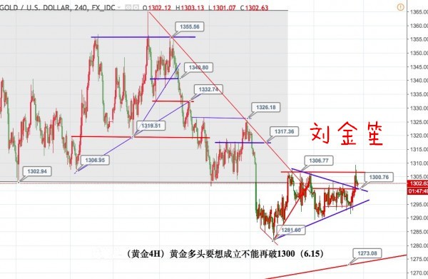 Followme黄金,破位,企稳,奔跑,抗跌,摔倒