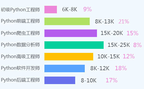 北京人工智能培训哪里好