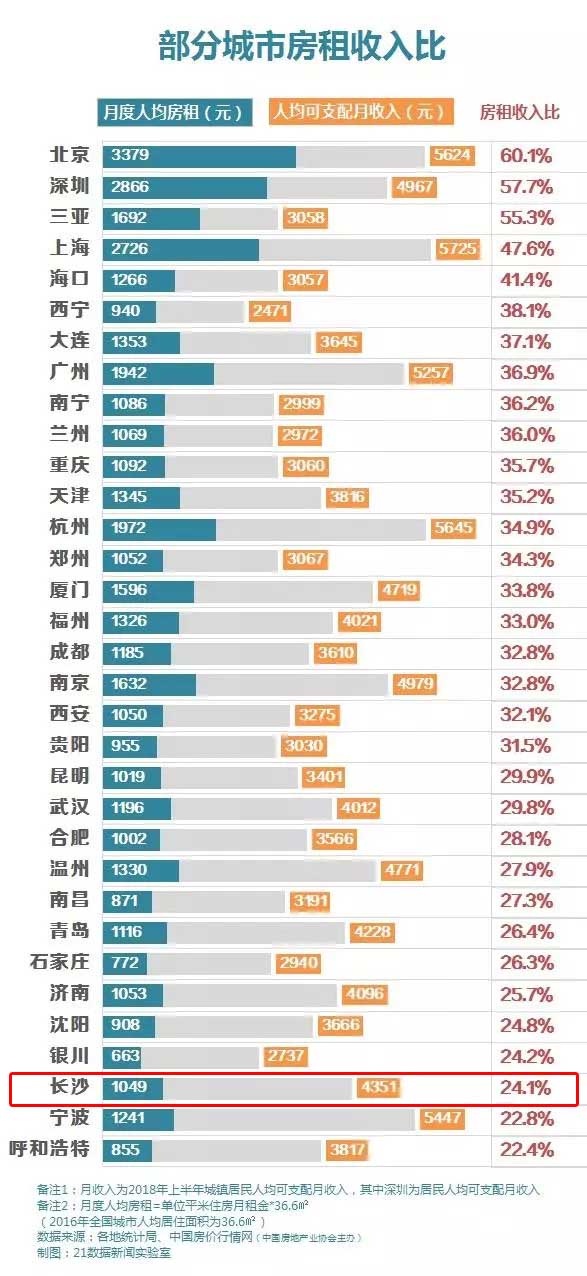 1部分城市房租收入比.jpg