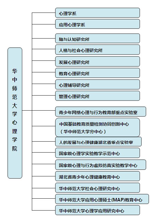 机构设置.jpg