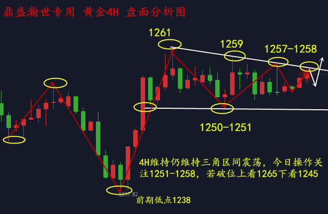 陈翌朗：7.9贸易紧张局势变化莫测，黄金最新走势分析及操作建议