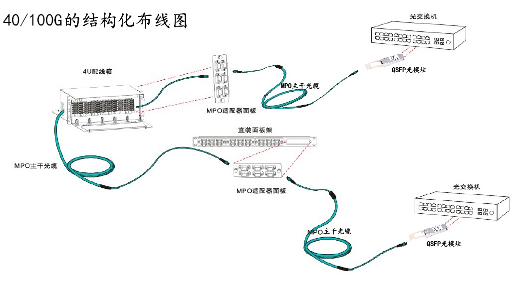 40G结构化布线.jpg