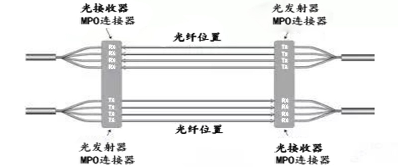 并行光学传输.jpg