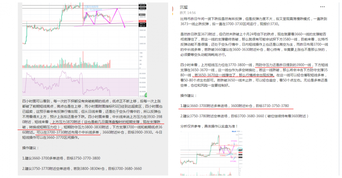沉蜇：3.6比特币短期的上涨不代表空头的结束，谨慎追多！