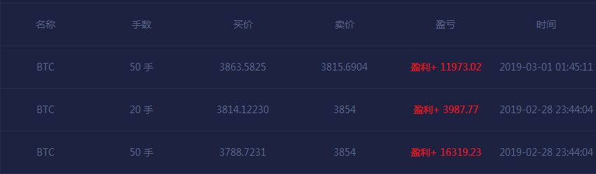 沉蜇：3.1以太顺利升级对行情毫无影响，别急，变盘在即...