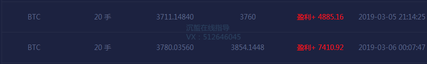 沉蜇：3.6比特币短期的上涨不代表空头的结束，谨慎追多！