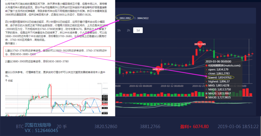 沉蜇：熊市阴霾已然散去？区间震荡利润如何把握？