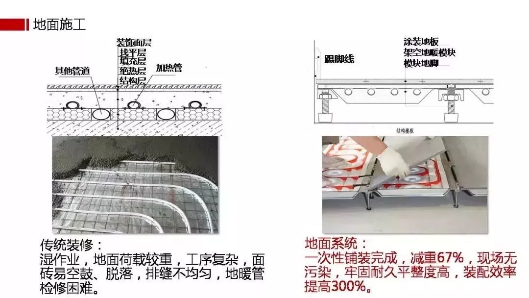 北京首个装配式装修标准发布！10月1日起正式实施