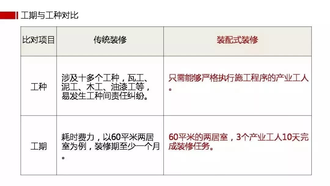 北京首个装配式装修标准发布！10月1日起正式实施