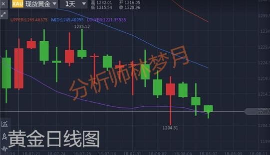 8.7日线.jpg