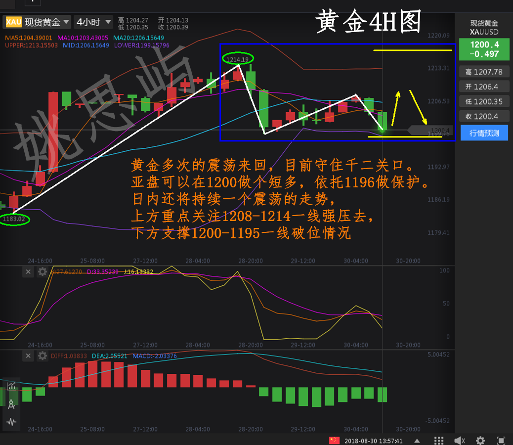 姚南市gdp(3)