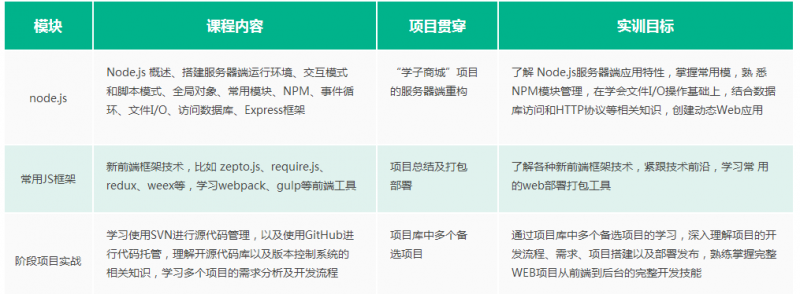 南京web前端开发是什么_南京web前端培训