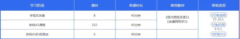 南京西班牙语培训机构