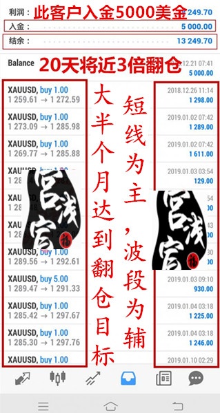 5000美金翻仓.jpg