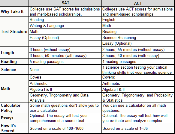 SAT vs ACT.png