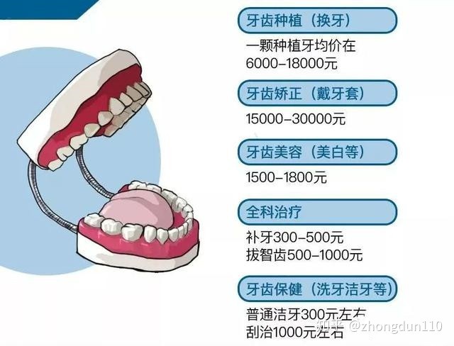 看牙价格.jpg