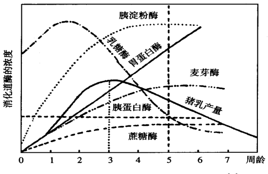 胃酸 ph