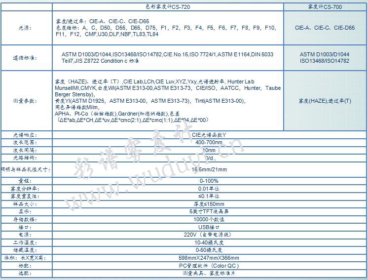 彩譜霧度計(jì)圖片2.jpg