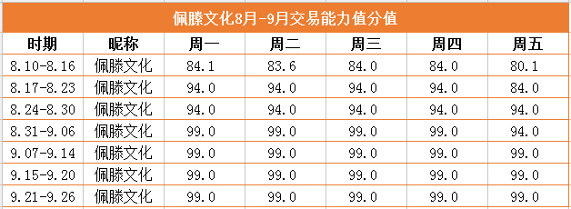 交易员推荐｜跟稳坐排行榜两月交易员一起Dollar UP!