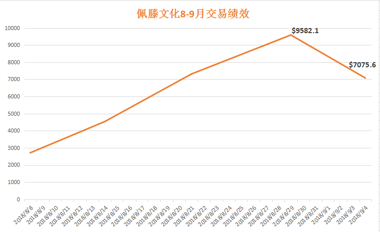 交易员推荐｜跟稳坐排行榜两月交易员一起Dollar UP!