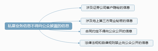 （9）私募业务信息不得向公众披露的信息.png