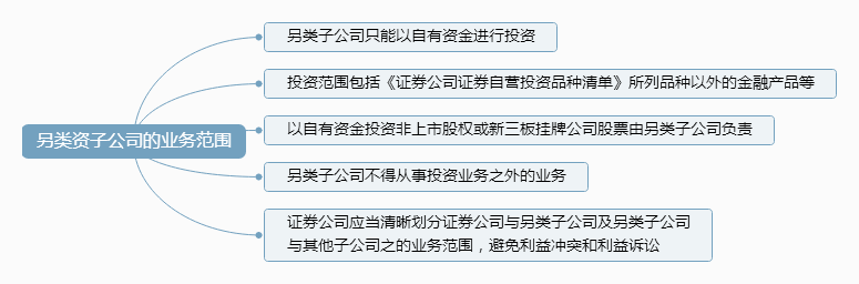 （6）另类资子公司的业务范围.png