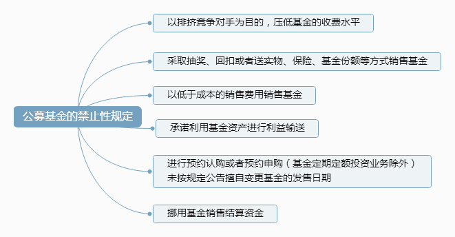 （2）公募基金的禁止性规定.png