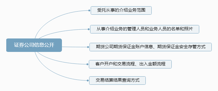 （5）证券公司信息公开.png