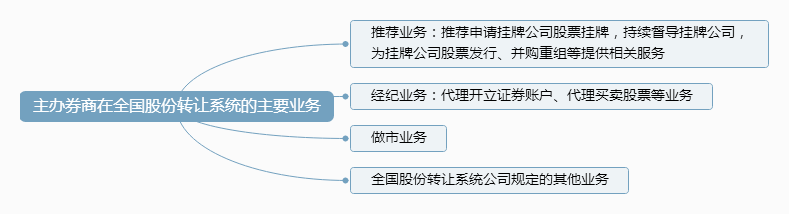 （1）主办券商在全国股份转让系统的主要业务.png