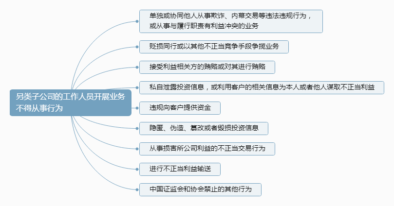 （8）另类子公司的工作人员开展业务不得从事行为.png