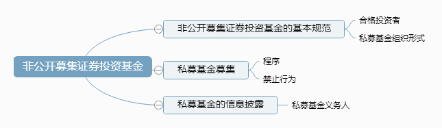 非公开募集证券投资基金.png