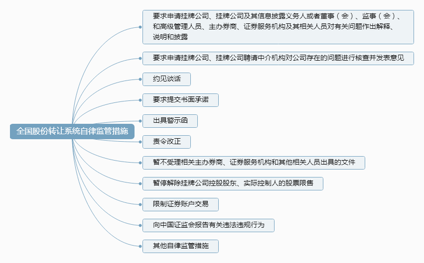 （7）全国股份转让系统自律监管措施.png