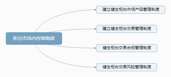 （8）柜台市场内控制制度.png