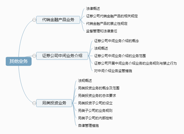 （大纲1）其他业务.png